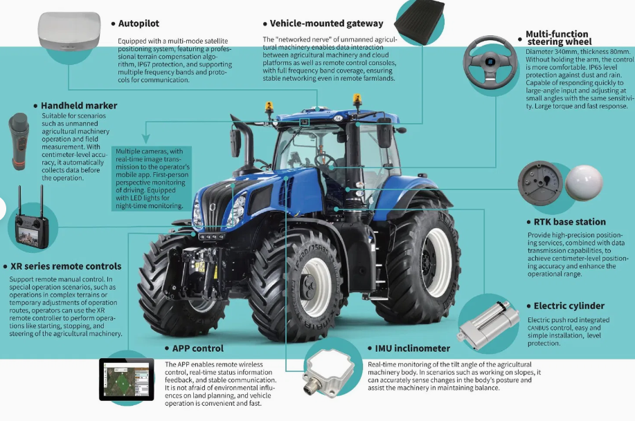 Professionelle industrielle Smart-Fernbedienung für landwirtschaftliche Maschinen, Traktoren, wasserdichte Automobilsysteme